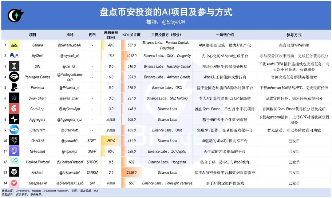 买了usdt然后做什么买现货 买了usdt然后做什么买现货