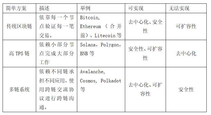 代币是数字货币吗为什么 代币是数字货币吗为什么